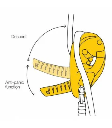 Petzl ID S Descender