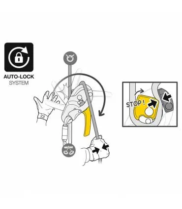 Petzl ID S Descender