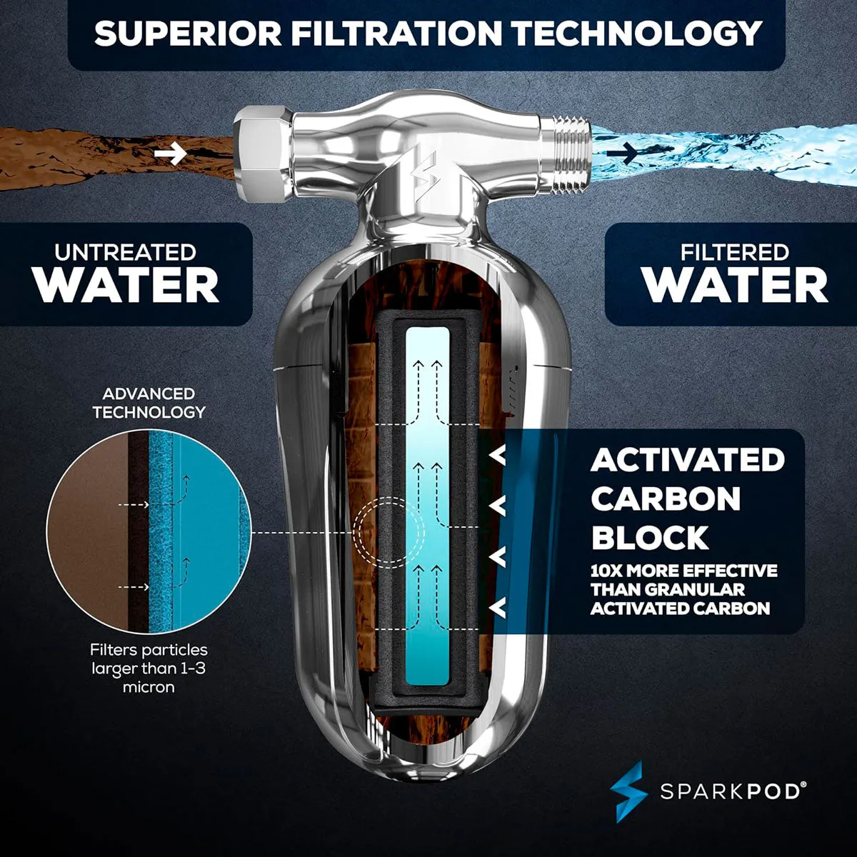 Shower Head Filter, SparkPod Ultra
